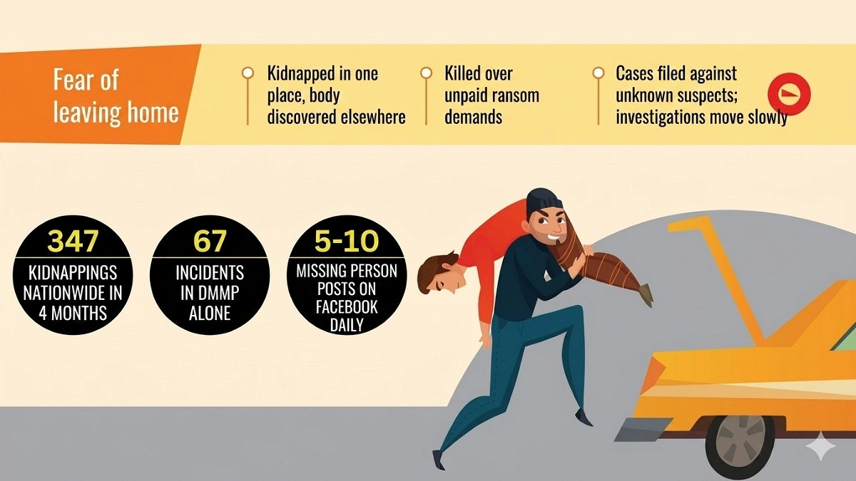 Kidnapping Cases on the Rise, Victims Killed Over Unpaid Ransom