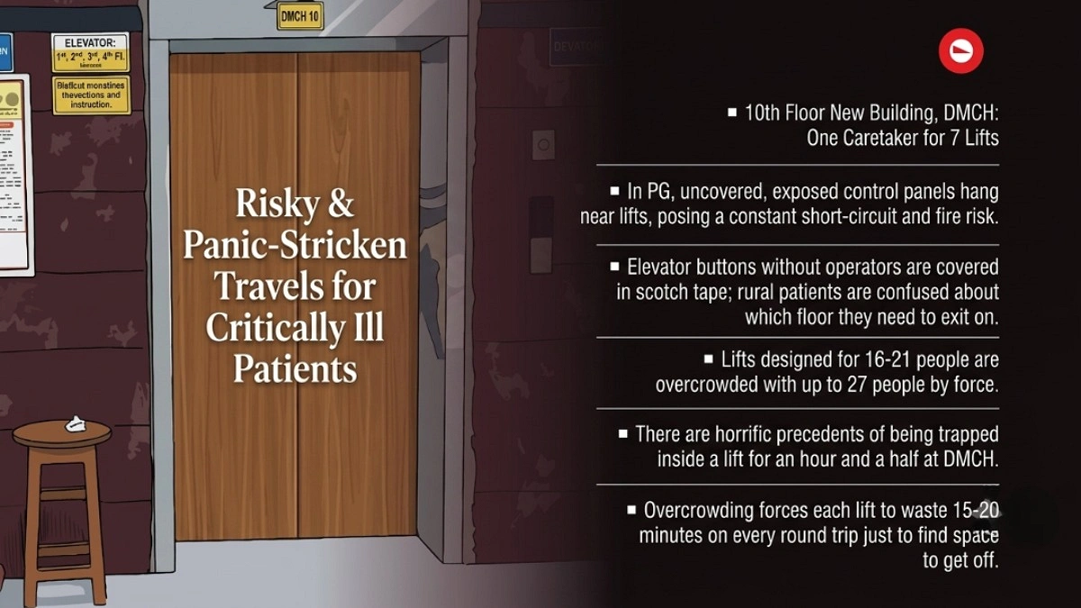 Hospital Elevators or ‘Moving Coffins’!