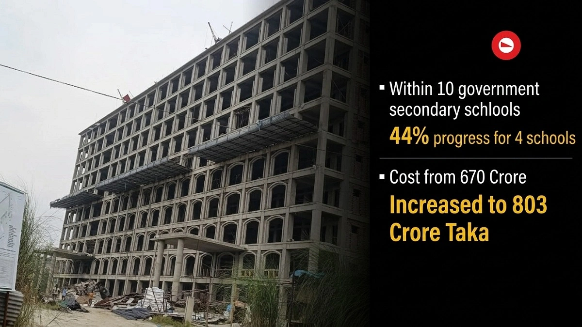 Work Yet to Begin on Three Government Schools Near Dhaka