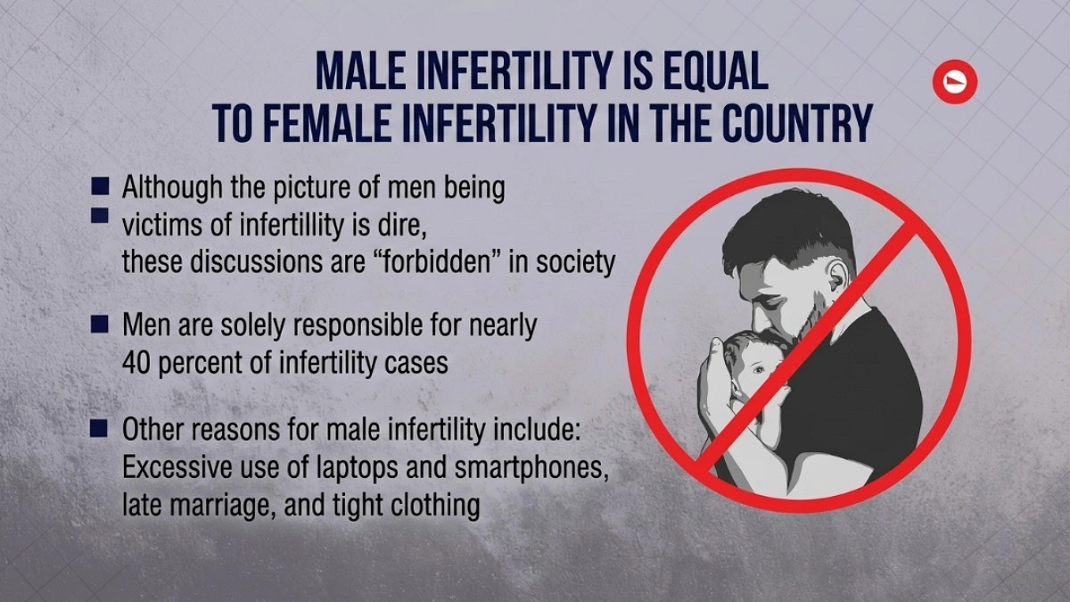 21 Lakh Men Unable to Become Fathers in Bangladesh