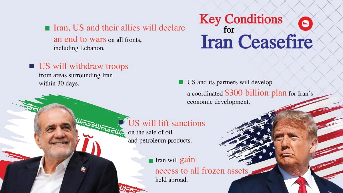 From Hostility to Harmony: US and Iran Edge Toward Peace