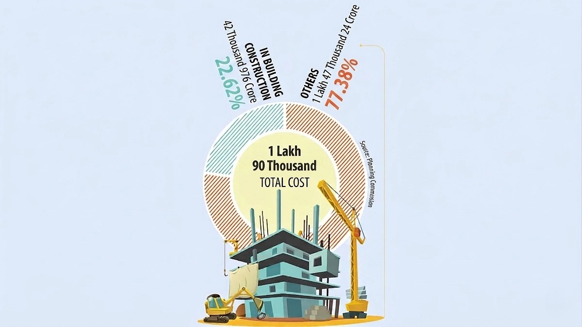 Construction Projects to Incur Major Expenditure