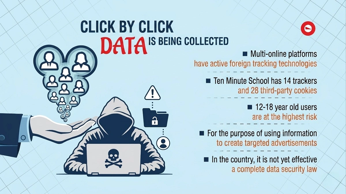 Data Trade in Guise of Education: Students Fall into Theft Trap While Trying to Learn!