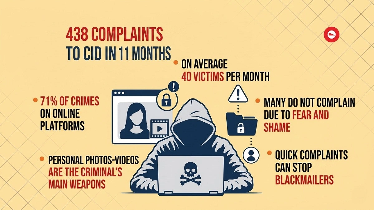 Silent Victims, Reckless Blackmailers