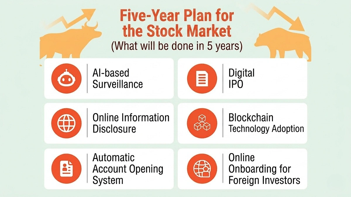 Digital Transformation Plan