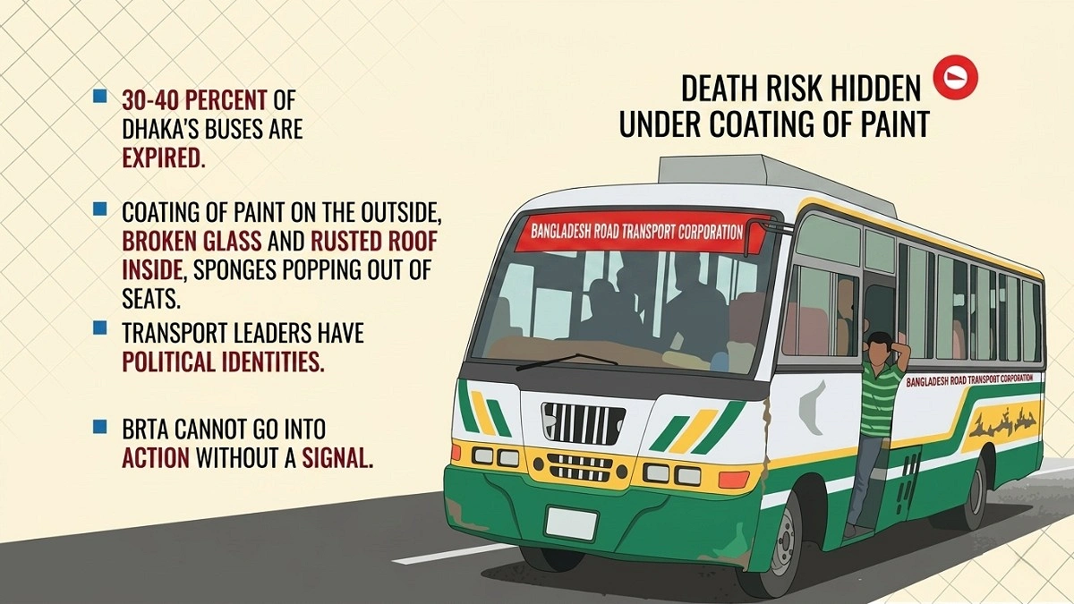 Junk “Super Service” Buses Dominate Dhaka Roads
