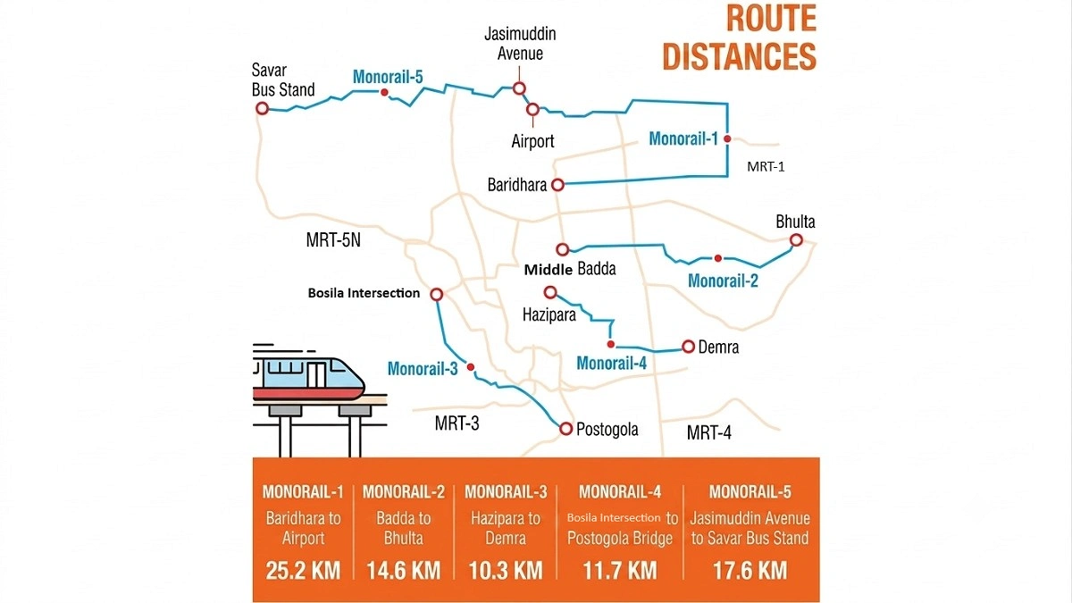 Dhaka shifts focus to monorail as metro plans stall