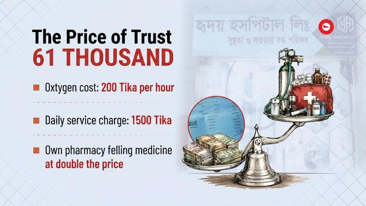 Two-Day hospital bills shock family after being told one day cost will be Tk 12,000