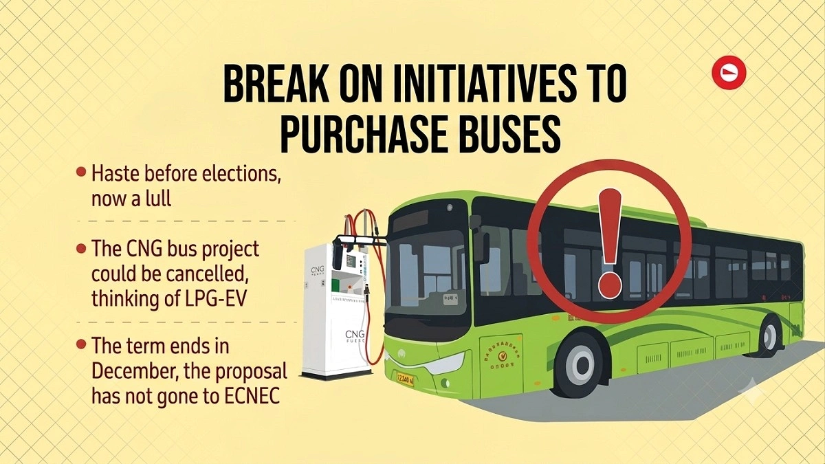 BRTC’s Plan to Buy 340 Buses Stuck in Limbo