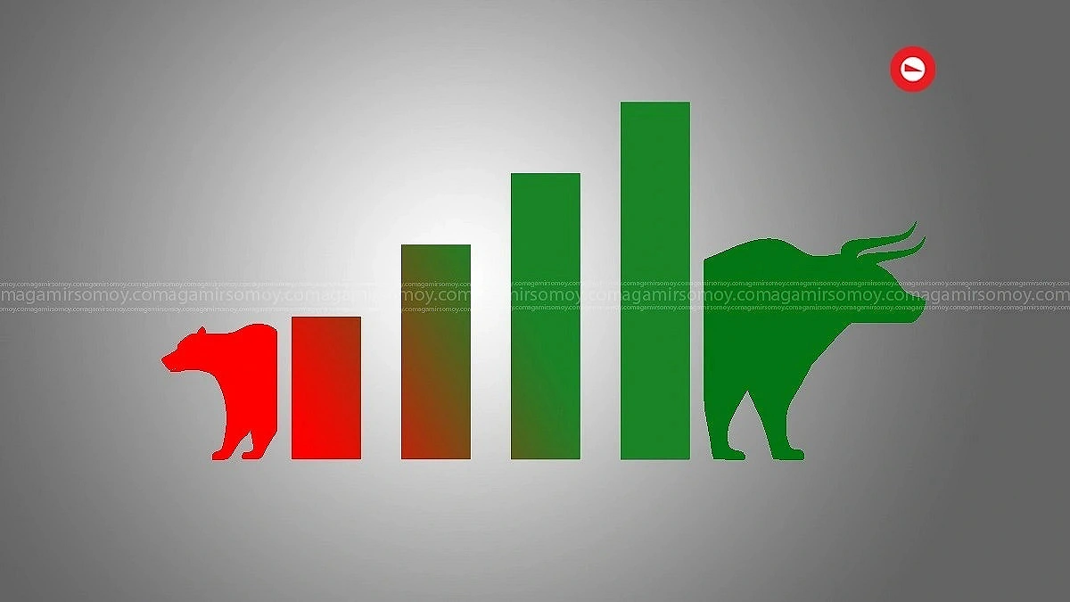 Indexes rise alongside increased trading volume