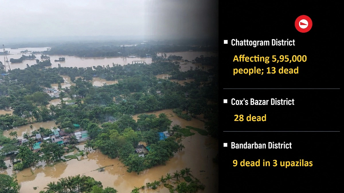 7 Districts Submerged, Flood Death Toll Rises to 51